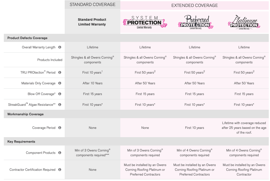 Vanderpool Roofing, LLC Images